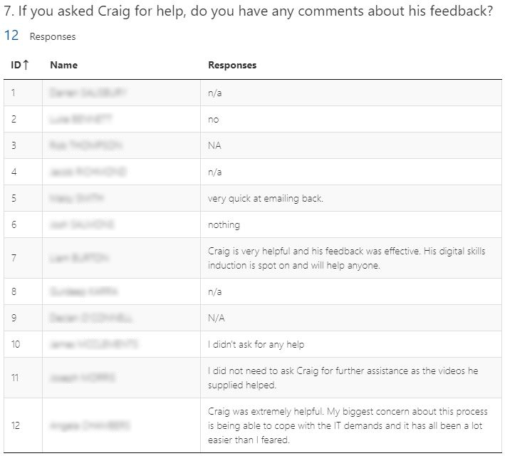 Screenshot of Microsoft Forms responses